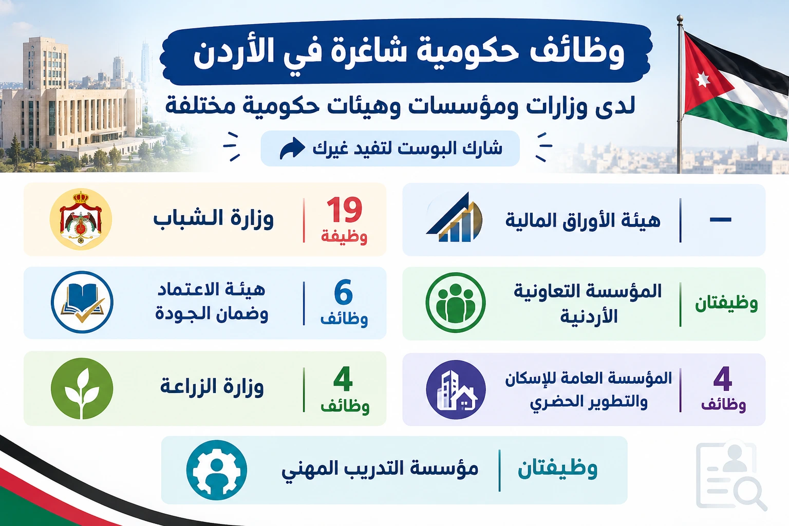 وظائف حكومية شاغرة في الاردن لدى وزارات ومؤسسات وهيئات حكومية بتخصصات مختلفة - شارك البوست لتفيد غيرك